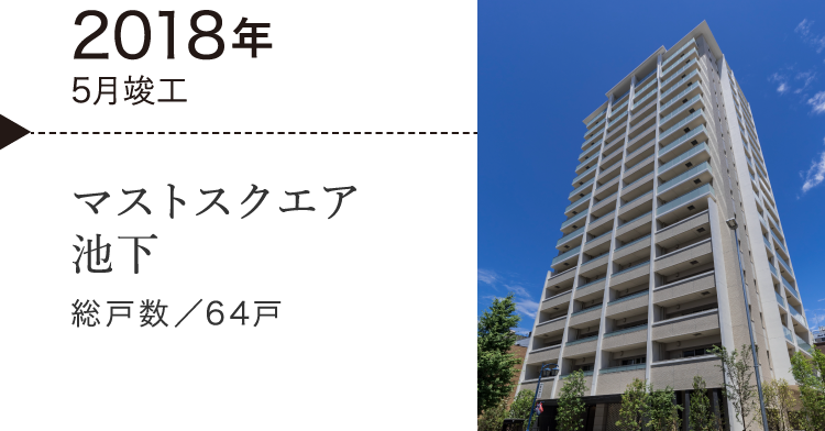 マストスクエア池下