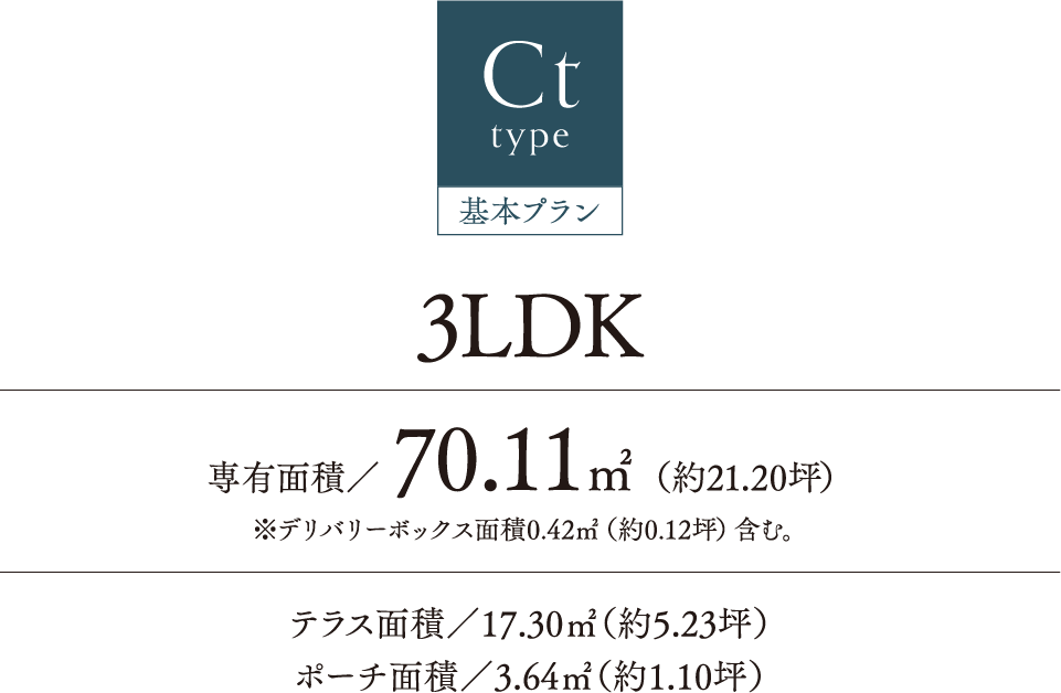 Ctタイプ