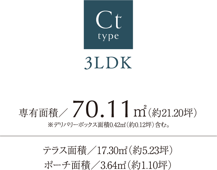 Ctタイプ